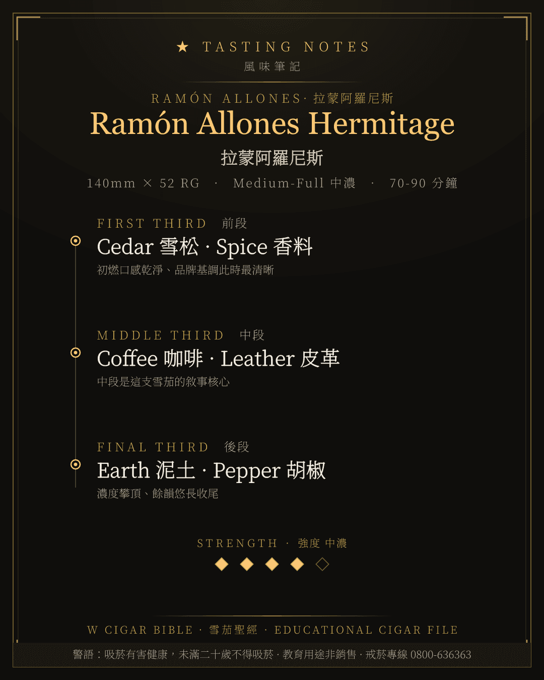 Ramón Allones Hermitage 風味筆記 · 拉蒙阿羅尼斯