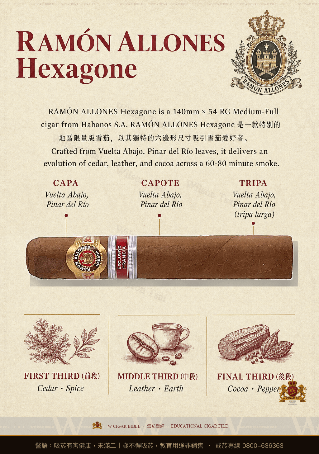 Ramón Allones Hexagone · ER 2016 Francia · 拉蒙阿羅尼斯