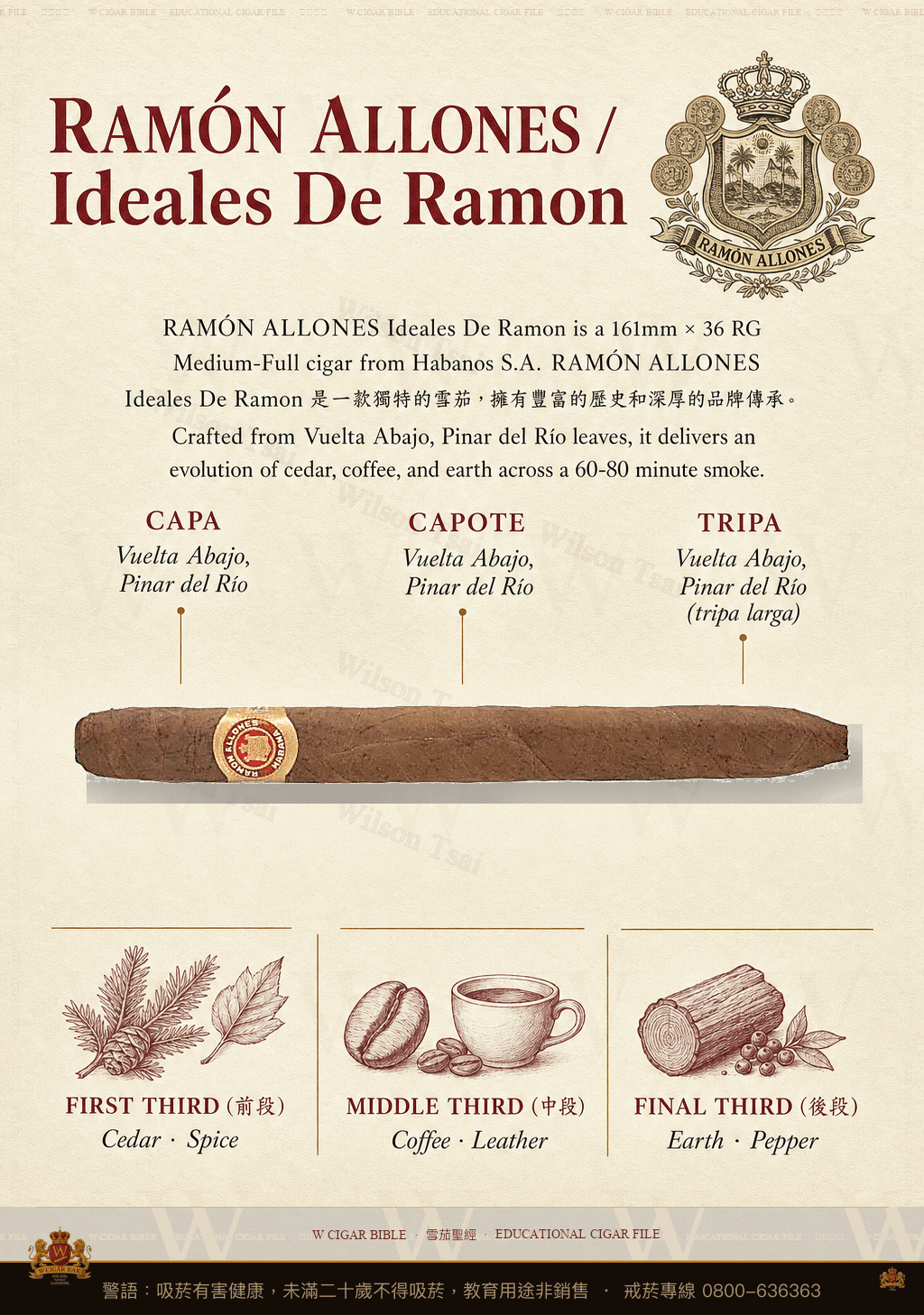 Ramón Allones Ideales De Ramon · 拉蒙阿羅尼斯
