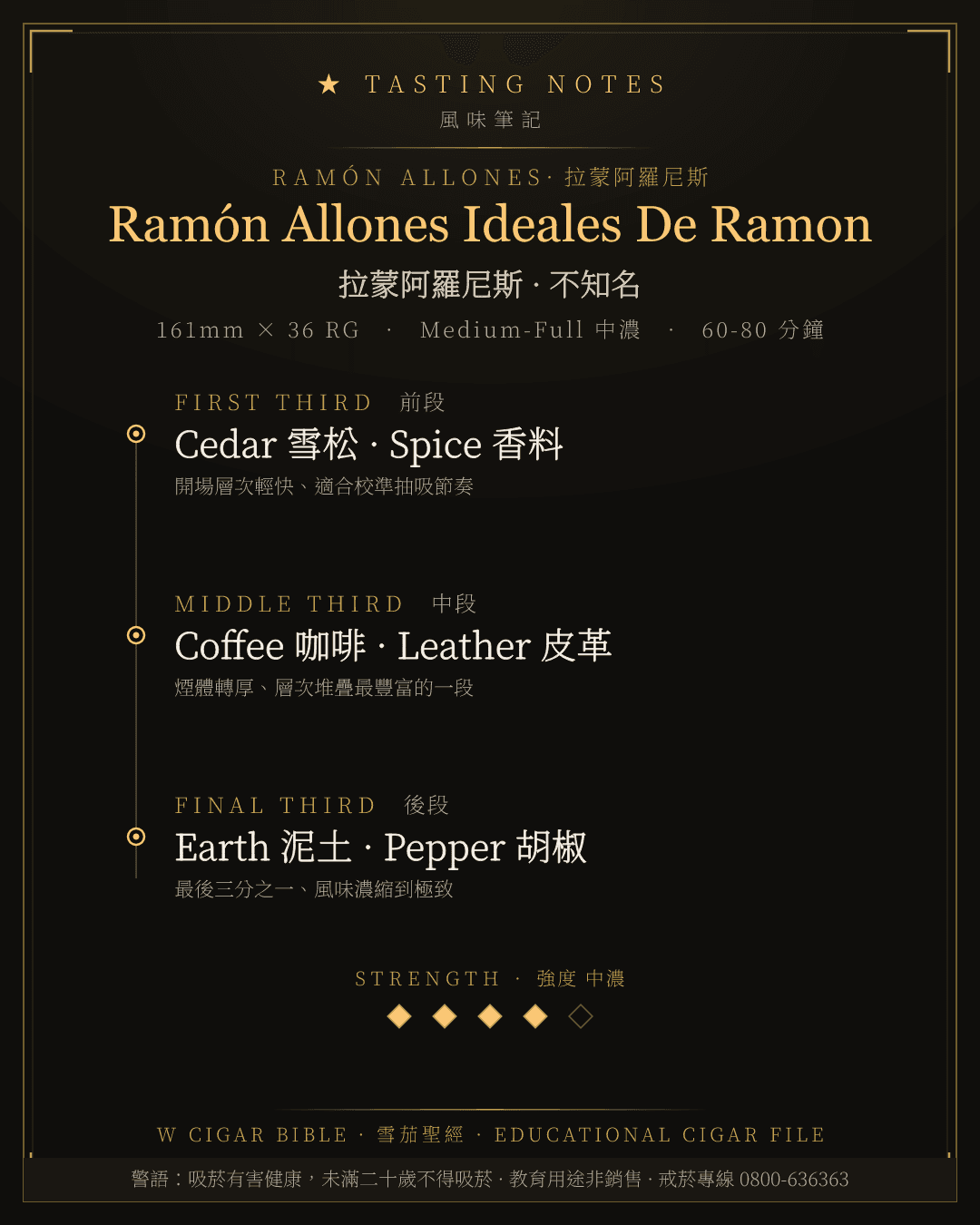 Ramón Allones Ideales De Ramon 風味筆記 · 拉蒙阿羅尼斯
