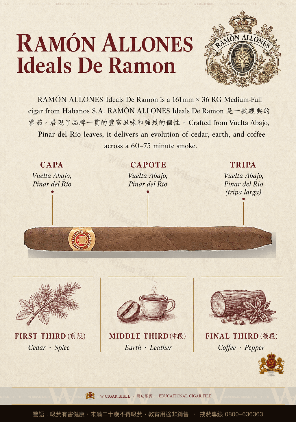 Ramón Allones Ideals De Ramon · 拉蒙阿羅尼斯
