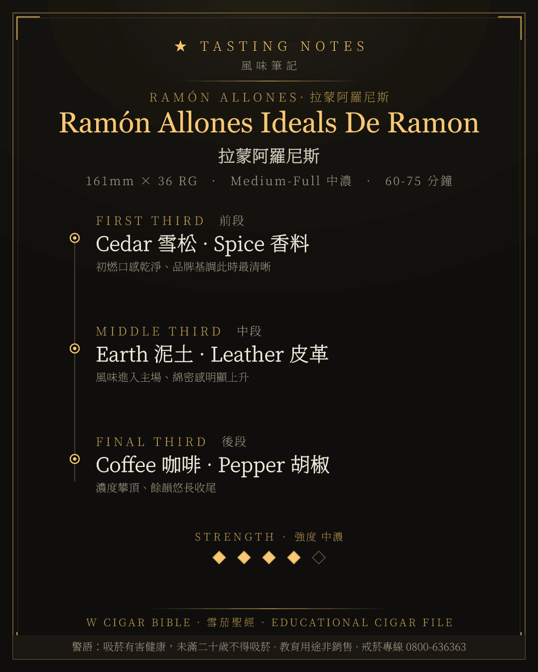 Ramón Allones Ideals De Ramon 風味筆記 · 拉蒙阿羅尼斯