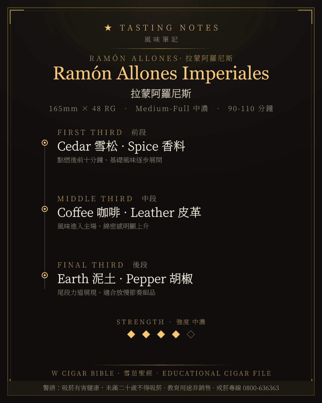 Ramón Allones Imperiales 風味筆記 · 拉蒙阿羅尼斯
