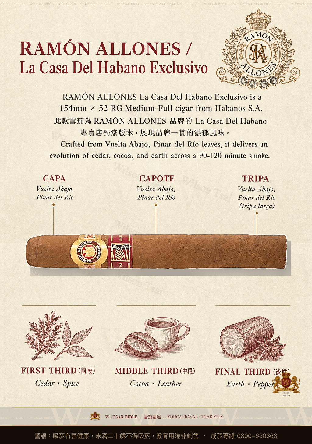 Ramón Allones Allones No. 2 · EL 2019 · 拉蒙阿羅尼斯