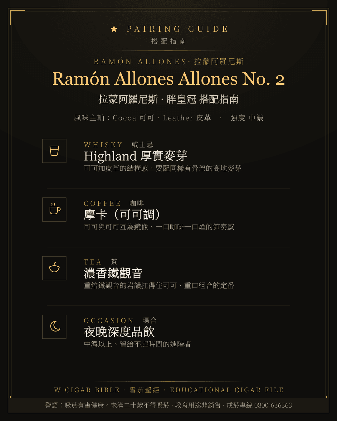Ramón Allones Allones No. 2 搭配指南 · 拉蒙阿羅尼斯