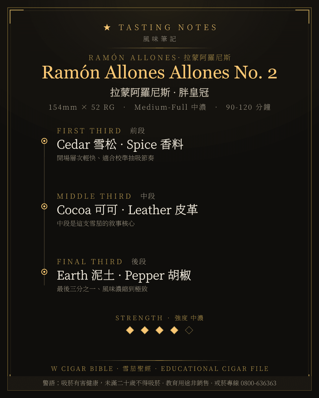 Ramón Allones Allones No. 2 風味筆記 · 拉蒙阿羅尼斯
