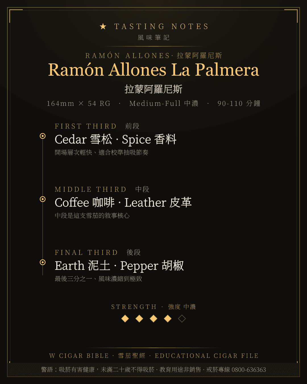 Ramón Allones La Palmera 風味筆記 · 拉蒙阿羅尼斯