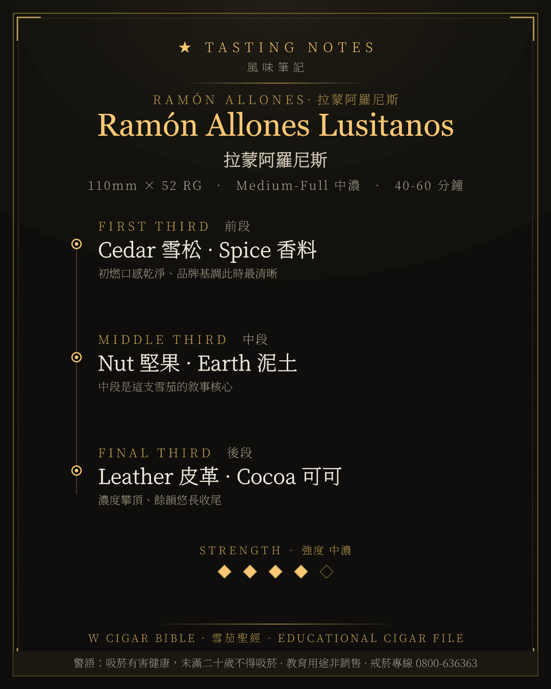 Ramón Allones Lusitanos 風味筆記 · 拉蒙阿羅尼斯