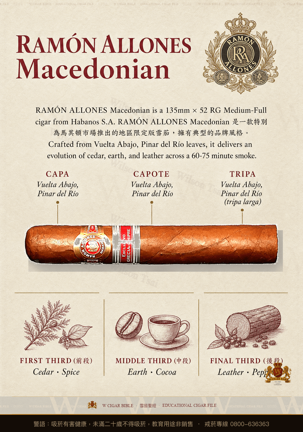 Ramón Allones Macedonian · ER Macedonia · 拉蒙阿羅尼斯