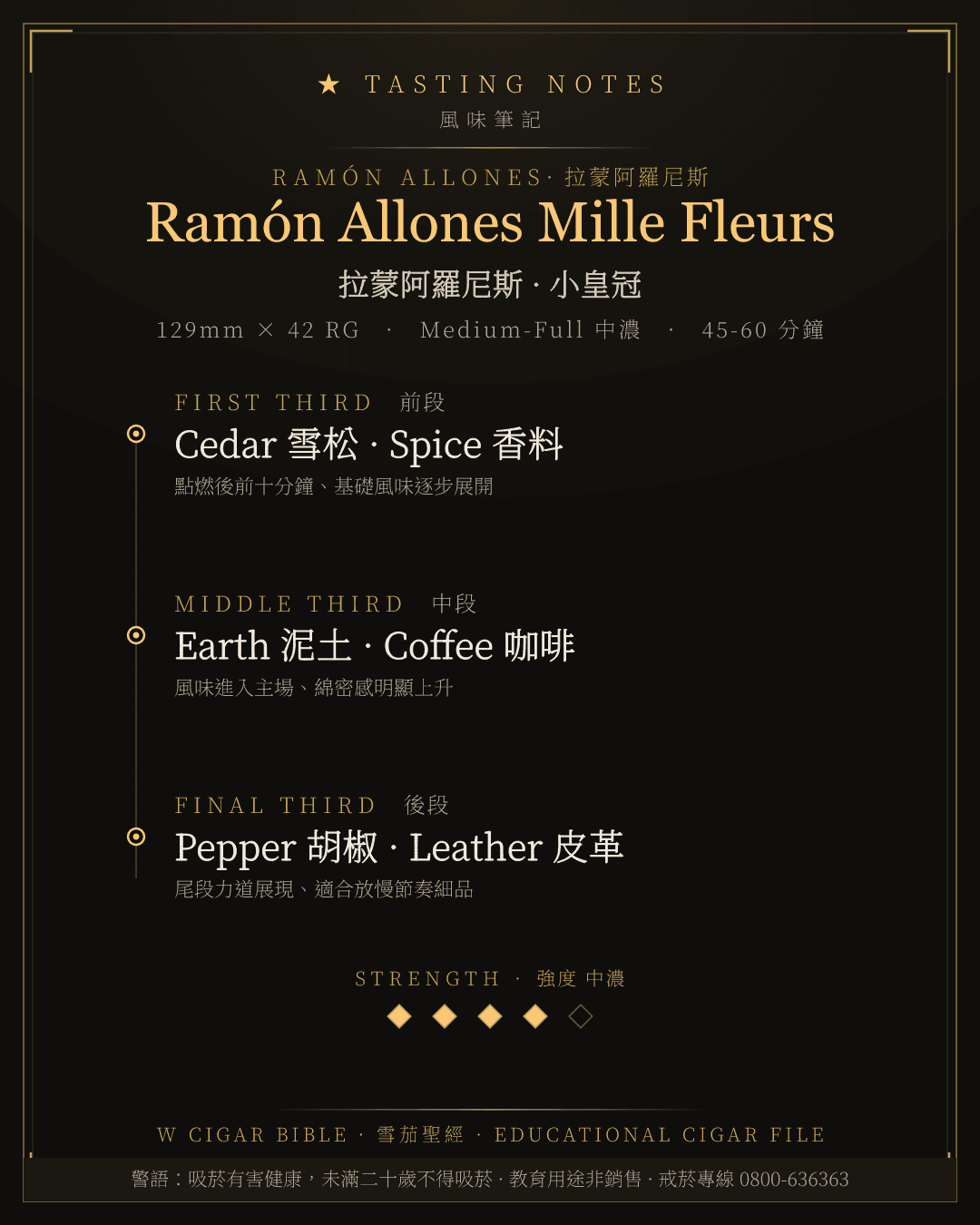 Ramón Allones Mille Fleurs 風味筆記 · 拉蒙阿羅尼斯