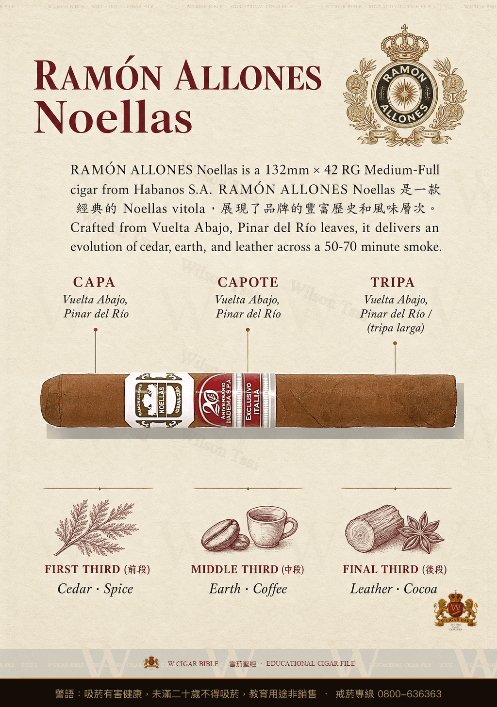 Ramón Allones Noellas · 拉蒙阿羅尼斯