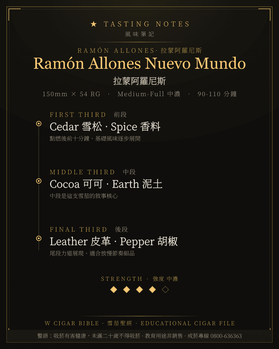 Ramón Allones Nuevo Mundo 風味筆記 · 拉蒙阿羅尼斯