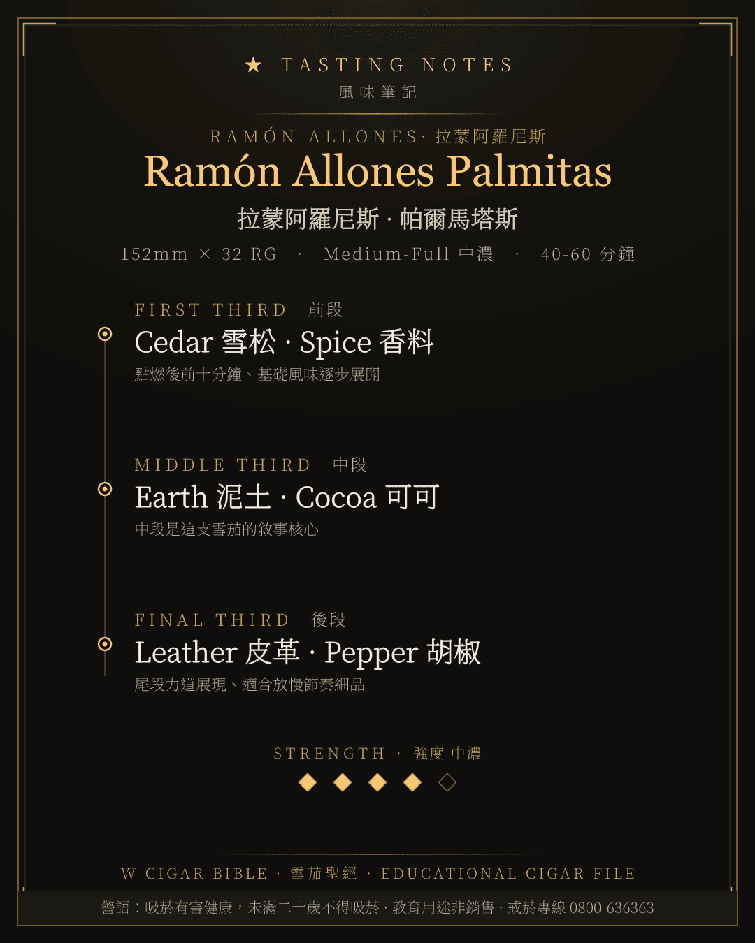 Ramón Allones Palmitas 風味筆記 · 拉蒙阿羅尼斯