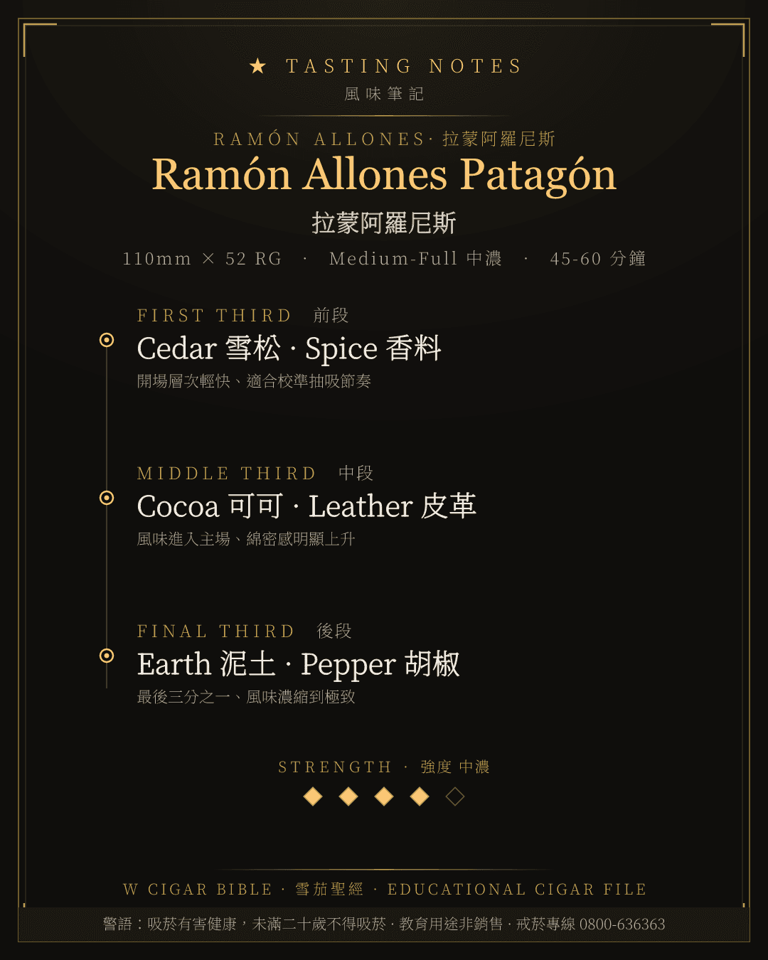Ramón Allones Patagón 風味筆記 · 拉蒙阿羅尼斯