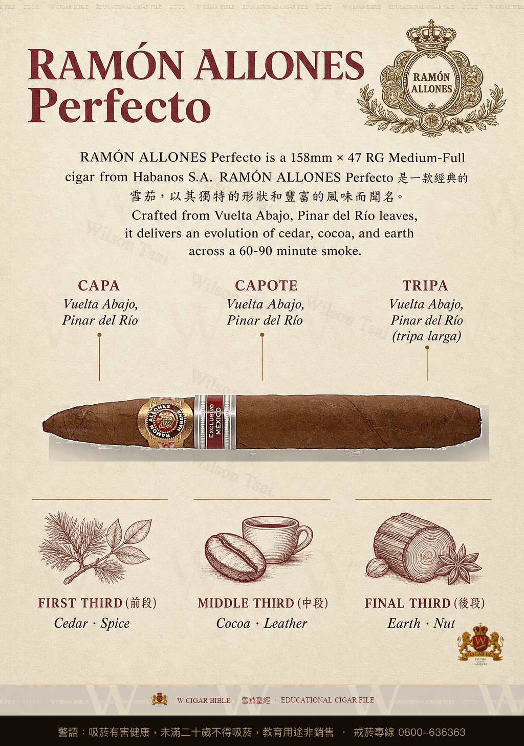Ramón Allones Perfecto · 拉蒙阿羅尼斯