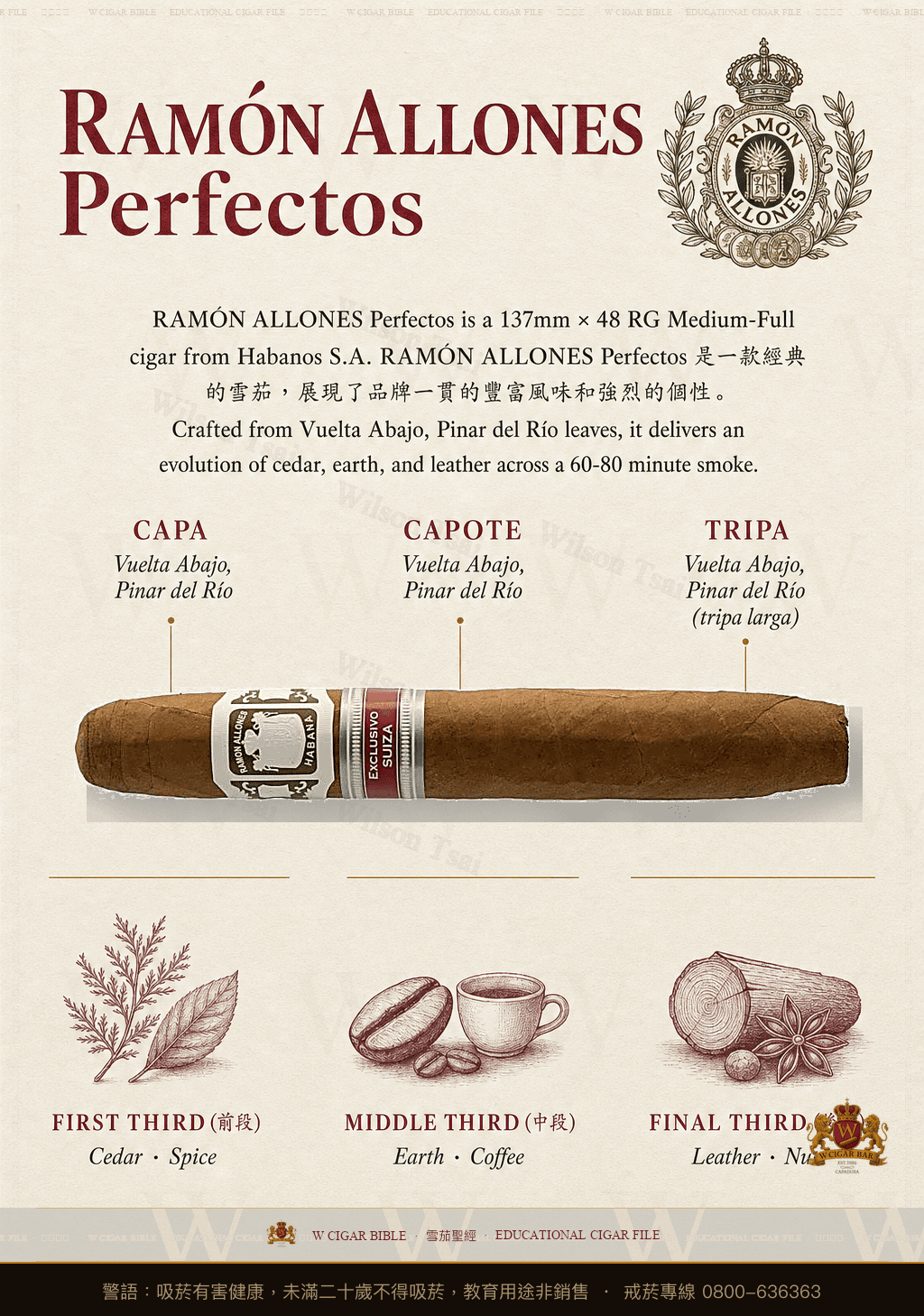 Ramón Allones Perfectos · ER Suiza · 拉蒙阿羅尼斯