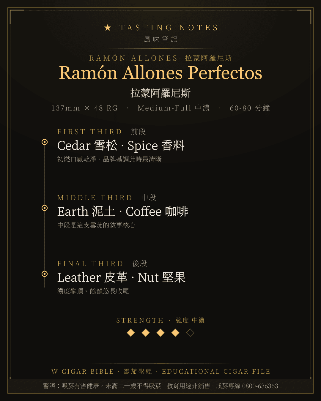 Ramón Allones Perfectos 風味筆記 · 拉蒙阿羅尼斯