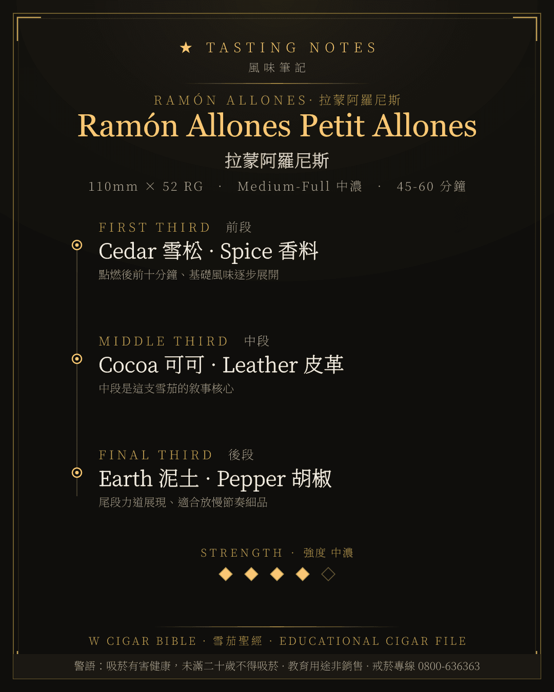Ramón Allones Petit Allones 風味筆記 · 拉蒙阿羅尼斯