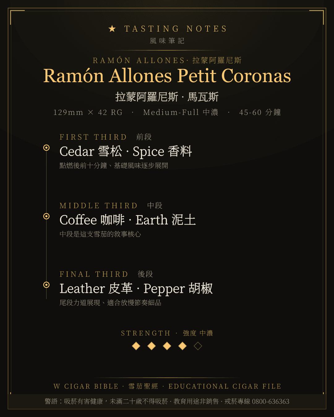 Ramón Allones Petit Coronas 風味筆記 · 拉蒙阿羅尼斯