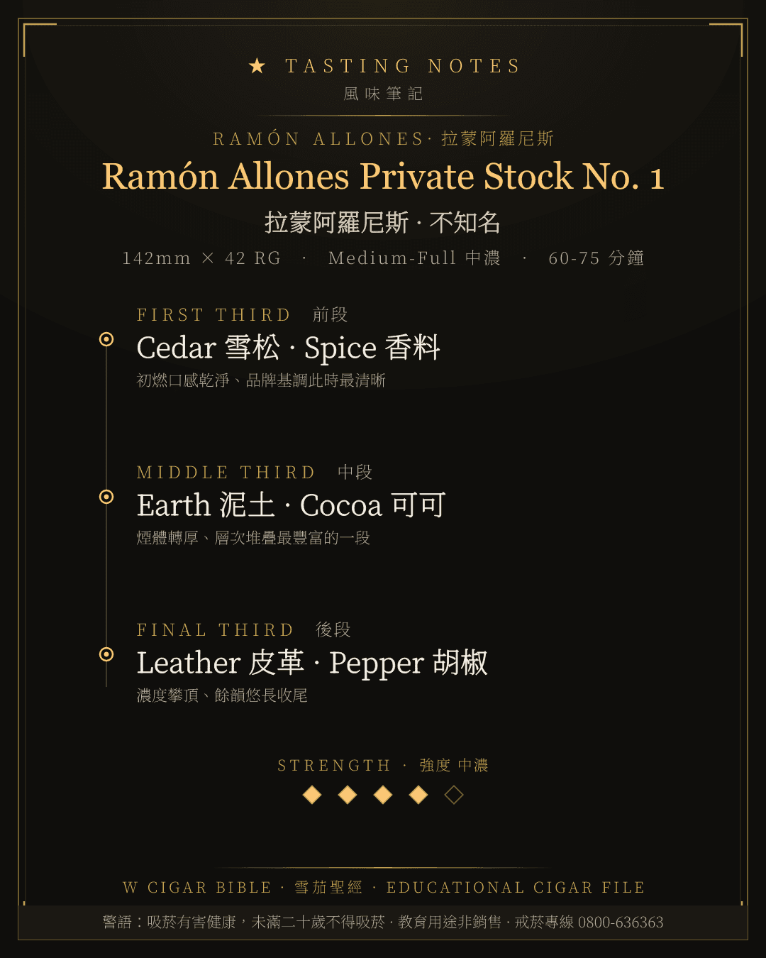 Ramón Allones Private Stock No. 1 風味筆記 · 拉蒙阿羅尼斯