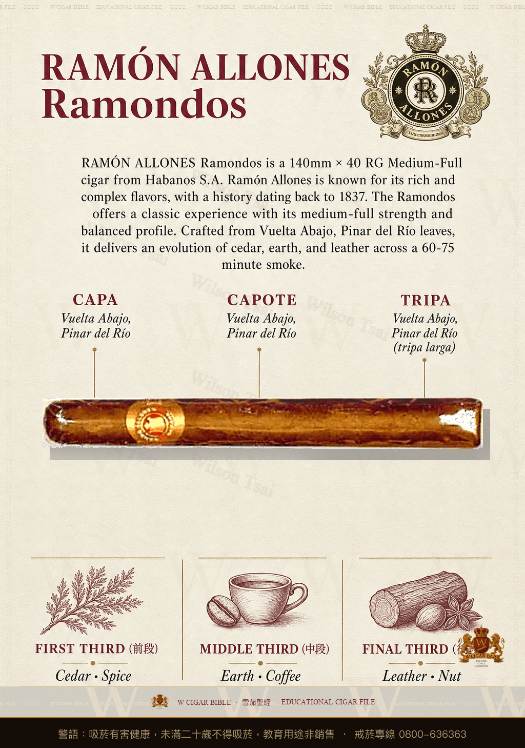 Ramón Allones Ramondos · 拉蒙阿羅尼斯