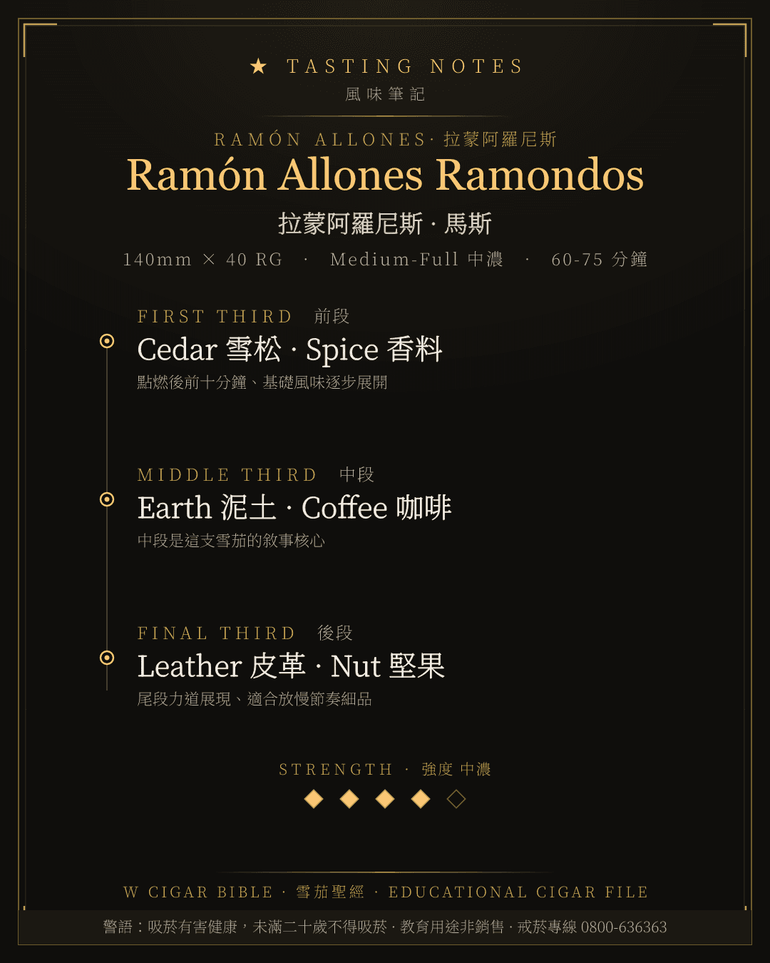 Ramón Allones Ramondos 風味筆記 · 拉蒙阿羅尼斯
