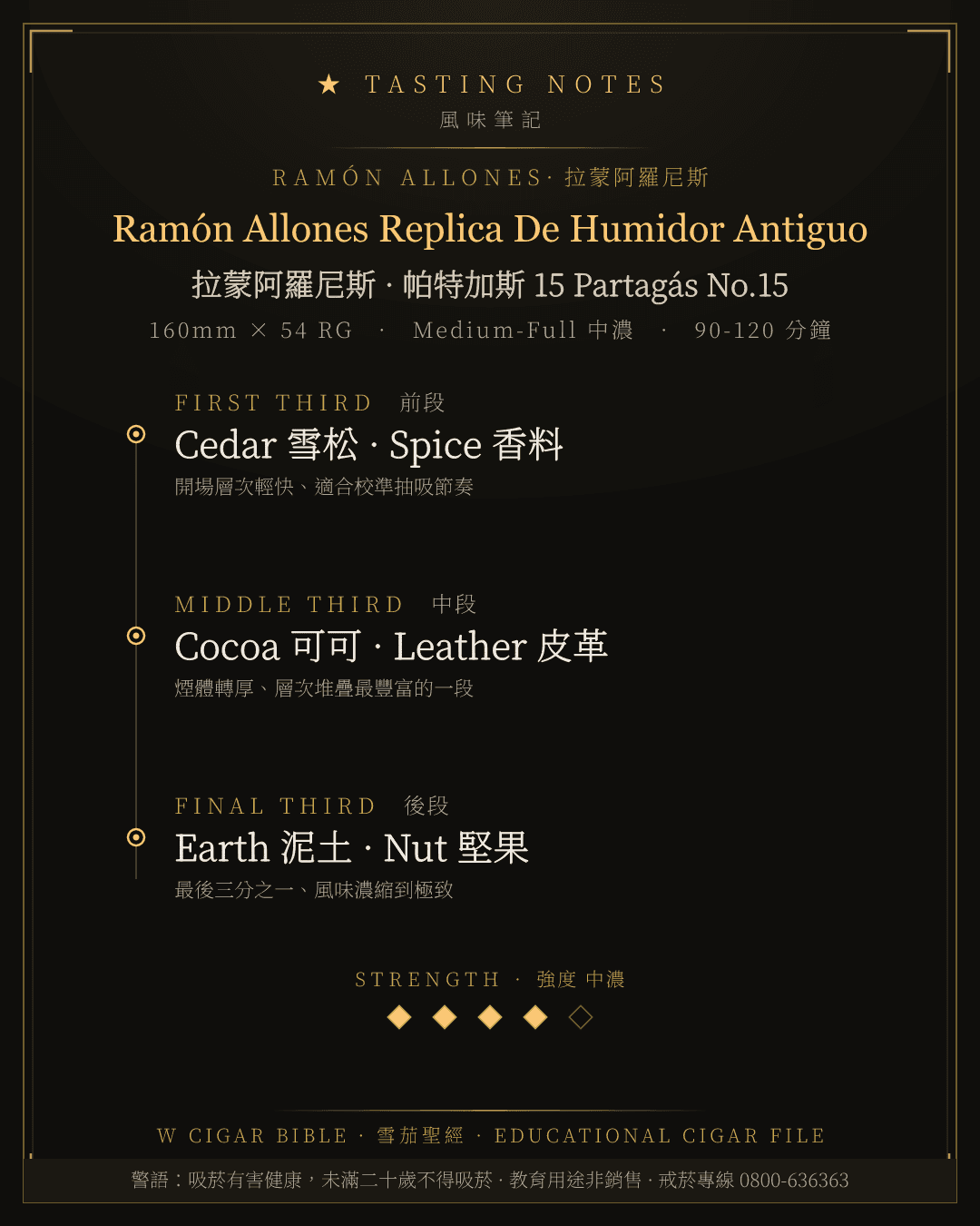 Ramón Allones Replica De Humidor Antiguo 風味筆記 · 拉蒙阿羅尼斯