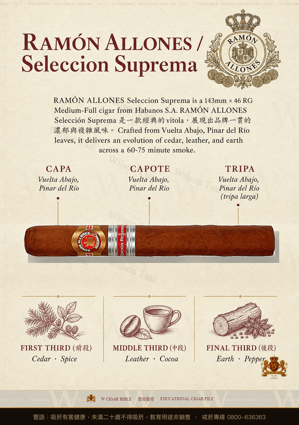 Ramón Allones Selección Suprema · ER 2005 Italia · 拉蒙阿羅尼斯