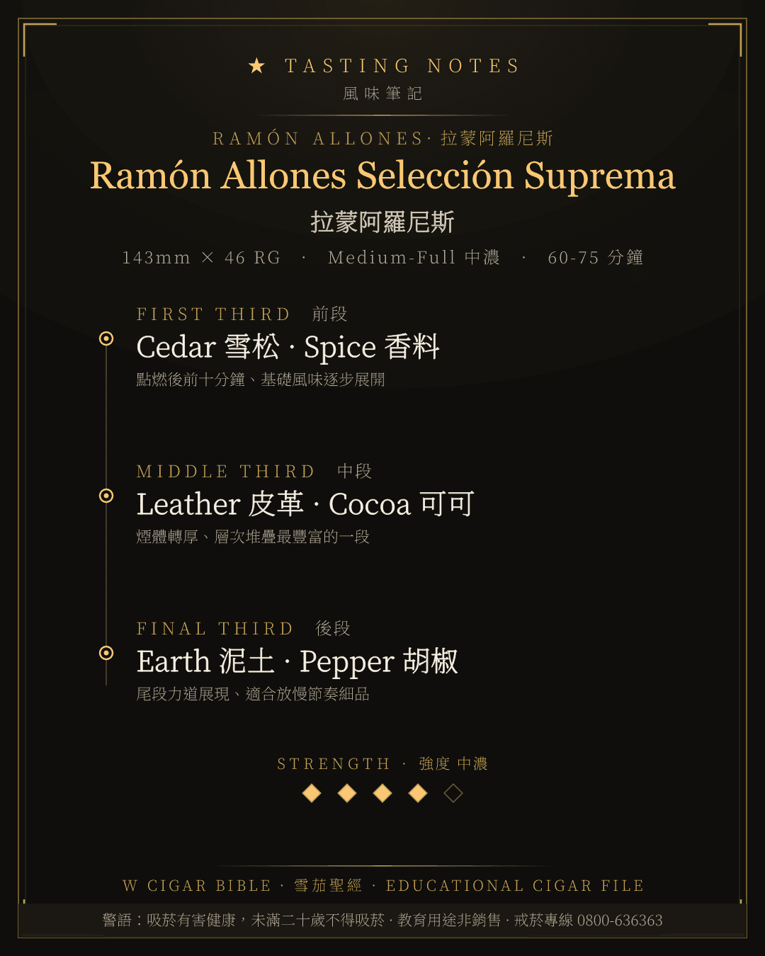 Ramón Allones Selección Suprema 風味筆記 · 拉蒙阿羅尼斯