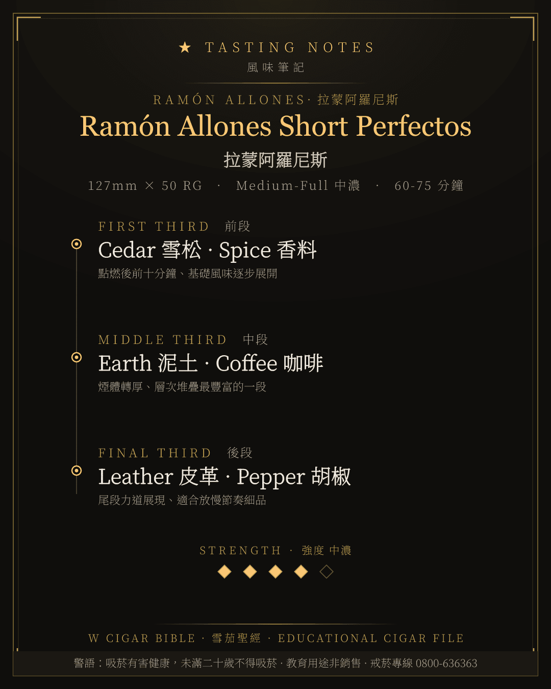 Ramón Allones Short Perfectos 風味筆記 · 拉蒙阿羅尼斯