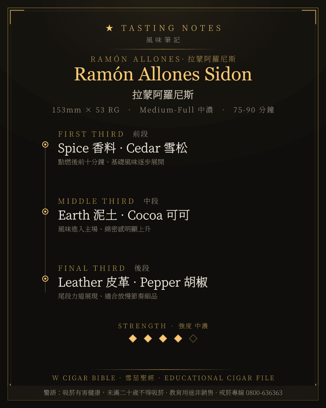 Ramón Allones Sidon 風味筆記 · 拉蒙阿羅尼斯