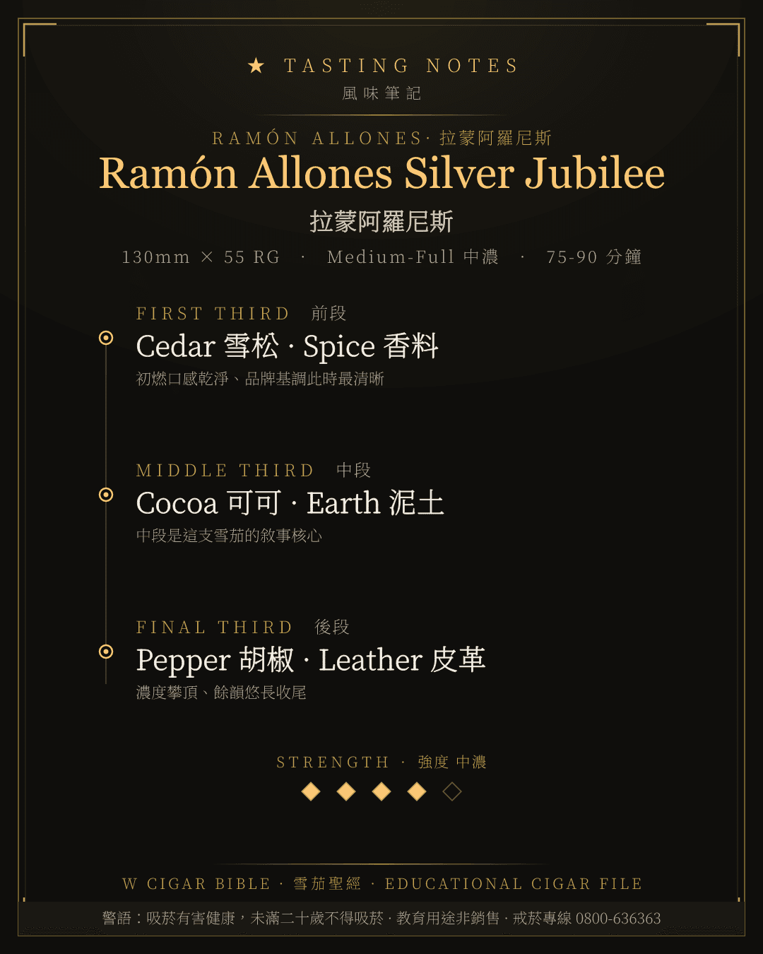 Ramón Allones Silver Jubilee 風味筆記 · 拉蒙阿羅尼斯