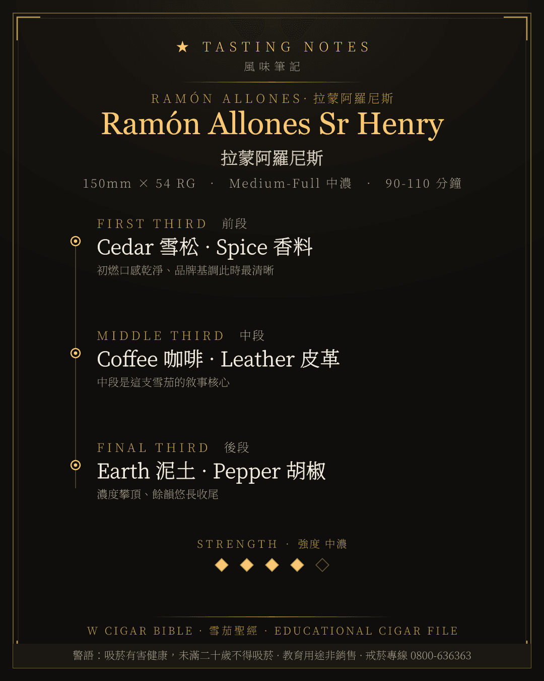 Ramón Allones Sr Henry 風味筆記 · 拉蒙阿羅尼斯