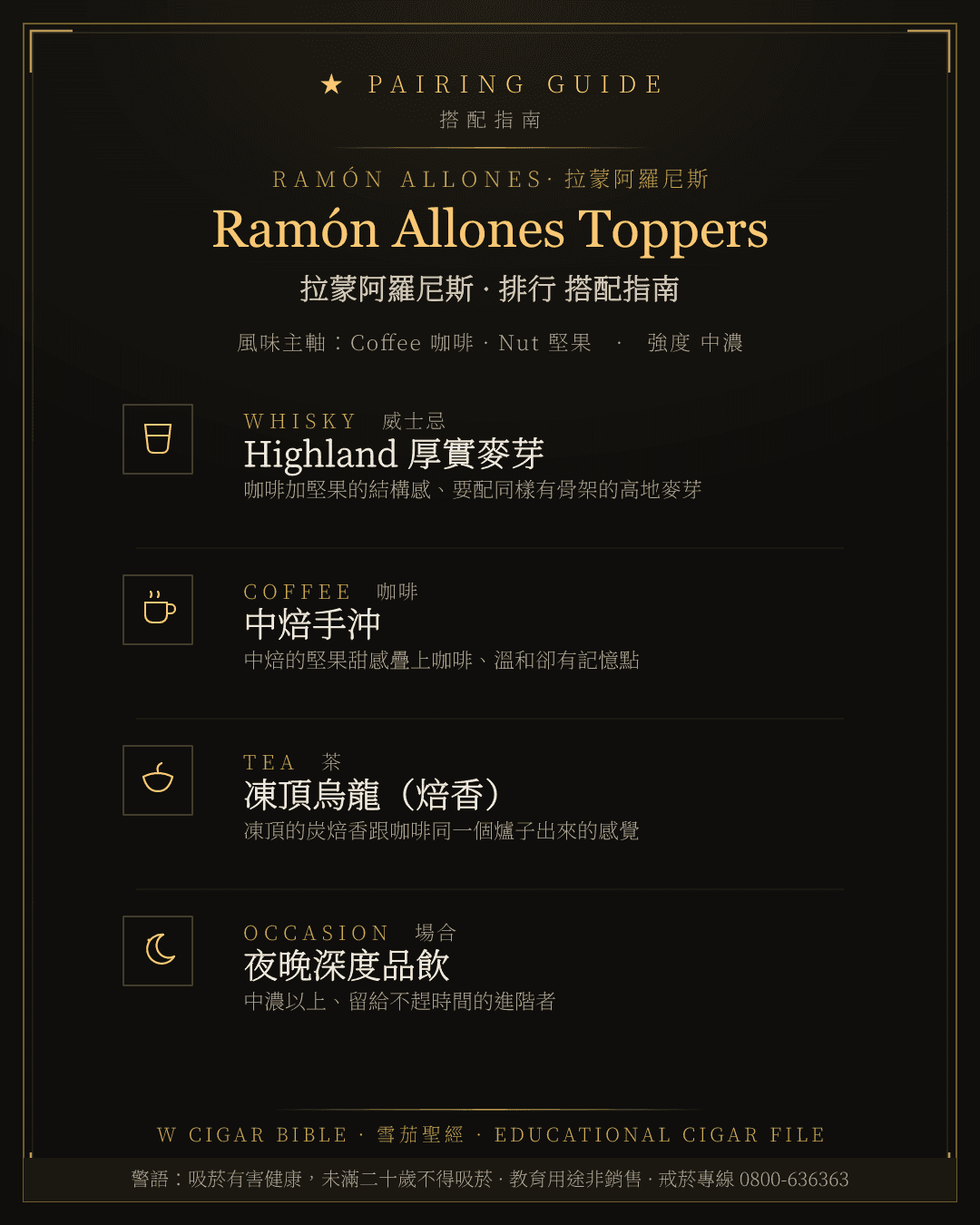 Ramón Allones Toppers 搭配指南 · 拉蒙阿羅尼斯