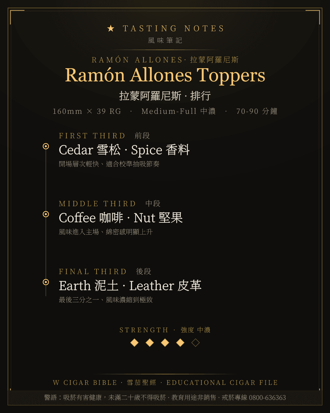 Ramón Allones Toppers 風味筆記 · 拉蒙阿羅尼斯