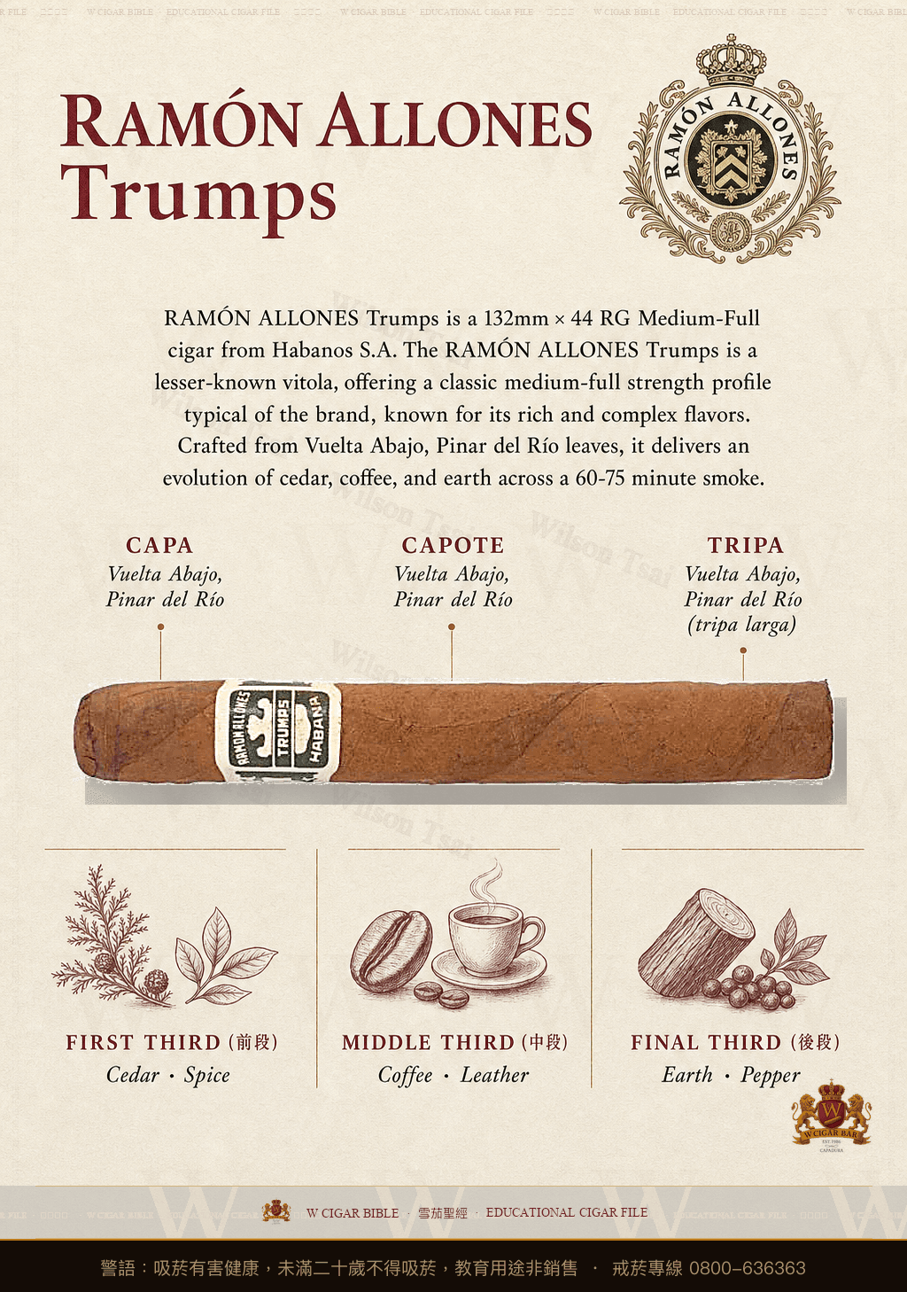 Ramón Allones Trumps · 拉蒙阿羅尼斯