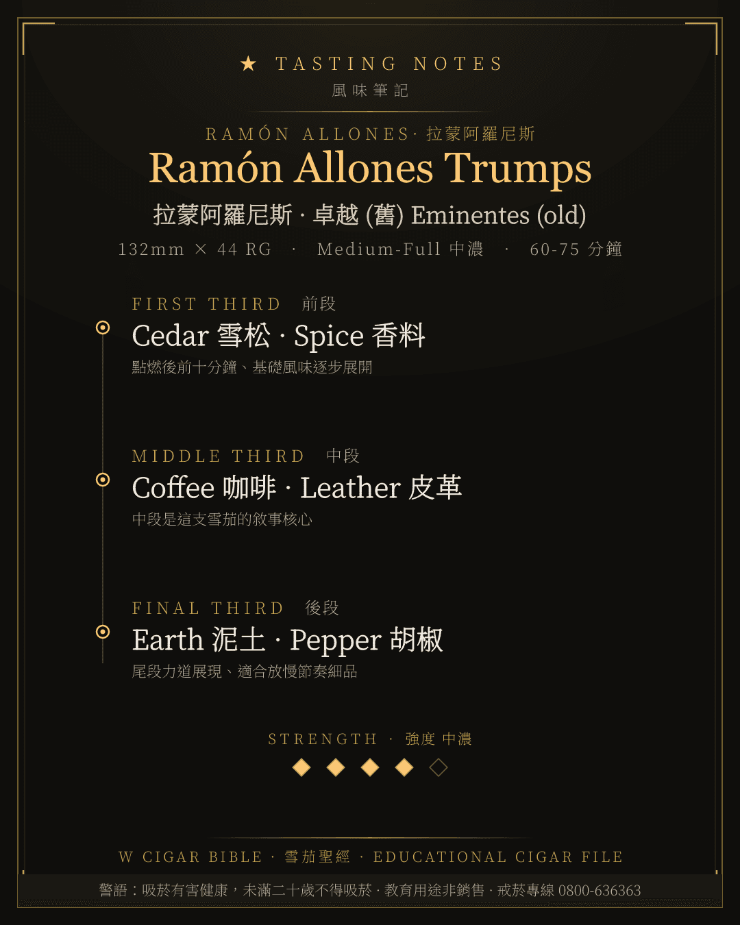 Ramón Allones Trumps 風味筆記 · 拉蒙阿羅尼斯