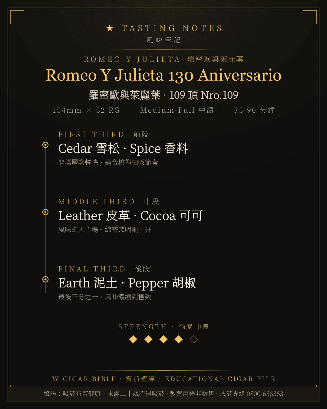 Romeo Y Julieta 130 Aniversario 風味筆記 · 羅密歐與茱麗葉