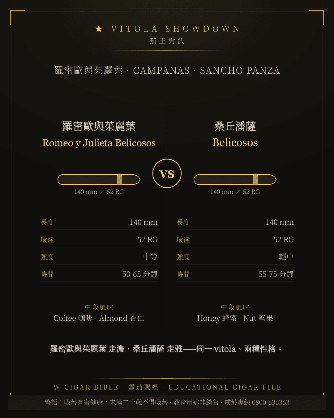 Romeo y Julieta Belicosos vs Sancho Panza Belicosos