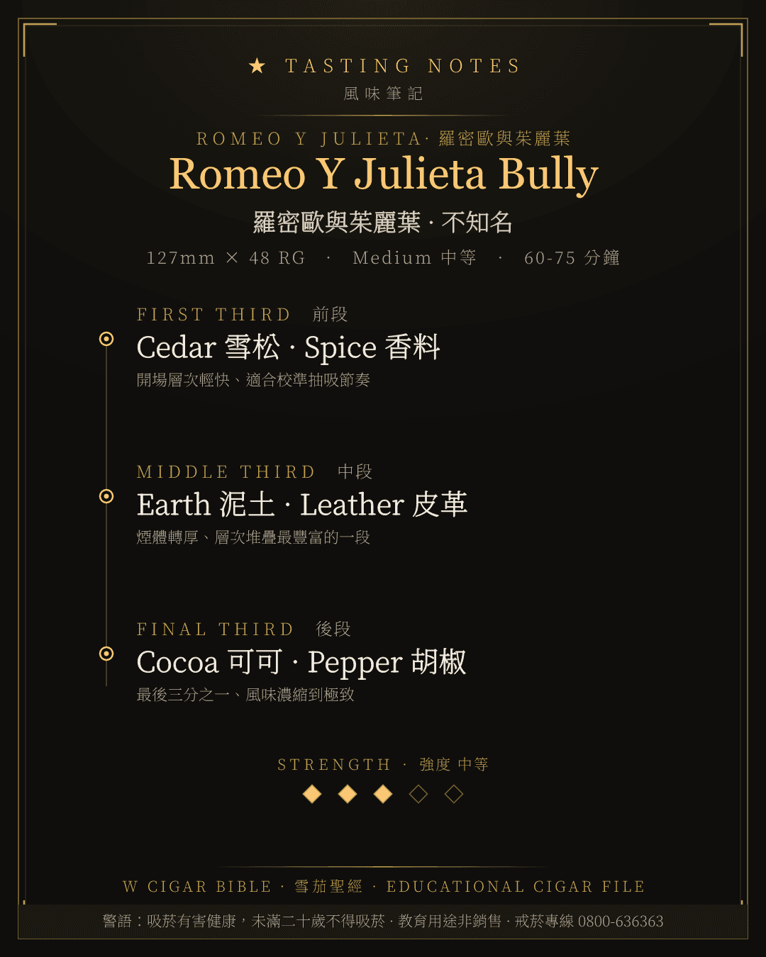 Romeo Y Julieta Bully 風味筆記 · 羅密歐與茱麗葉