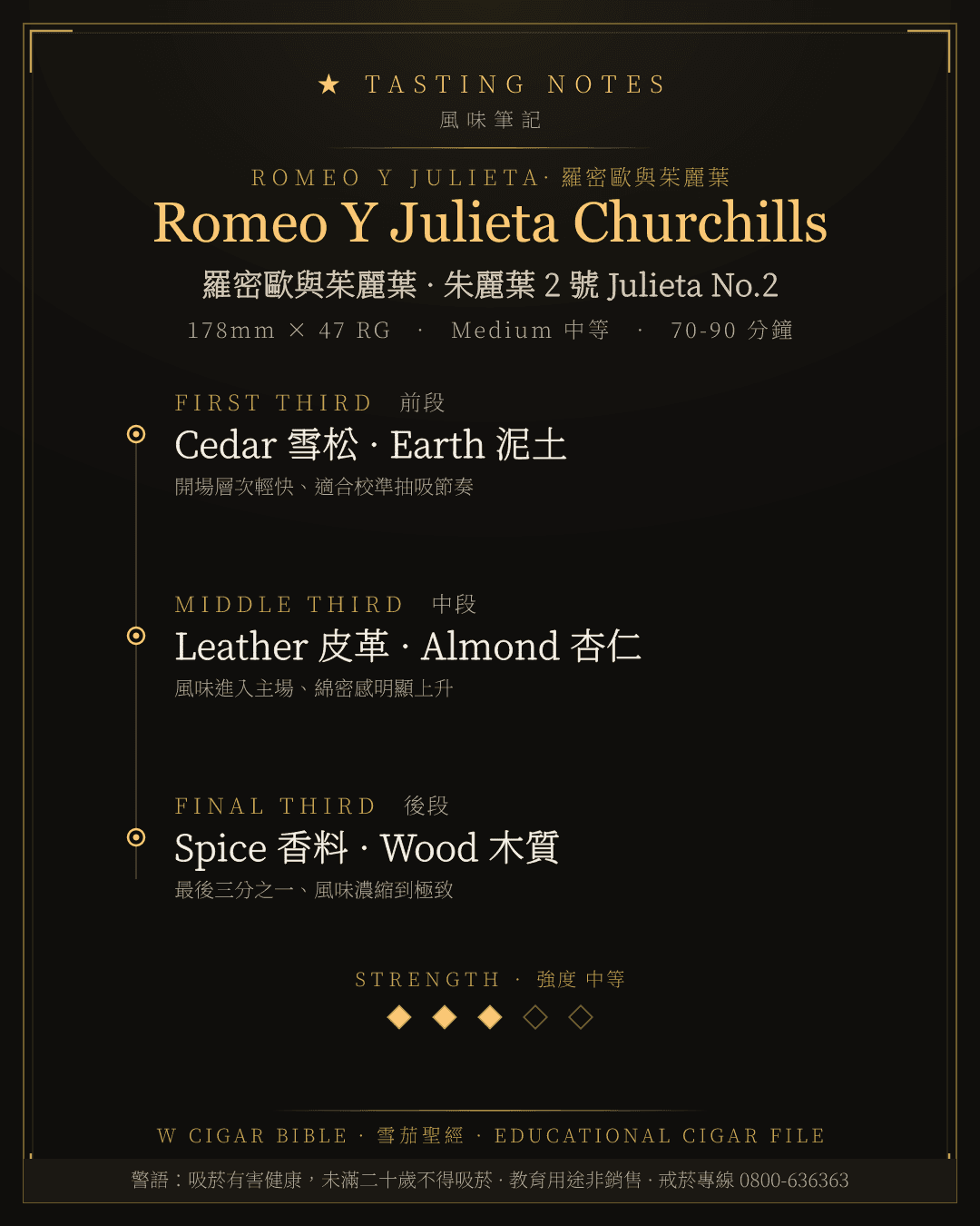 Romeo Y Julieta Churchills 風味筆記 · 羅密歐與茱麗葉
