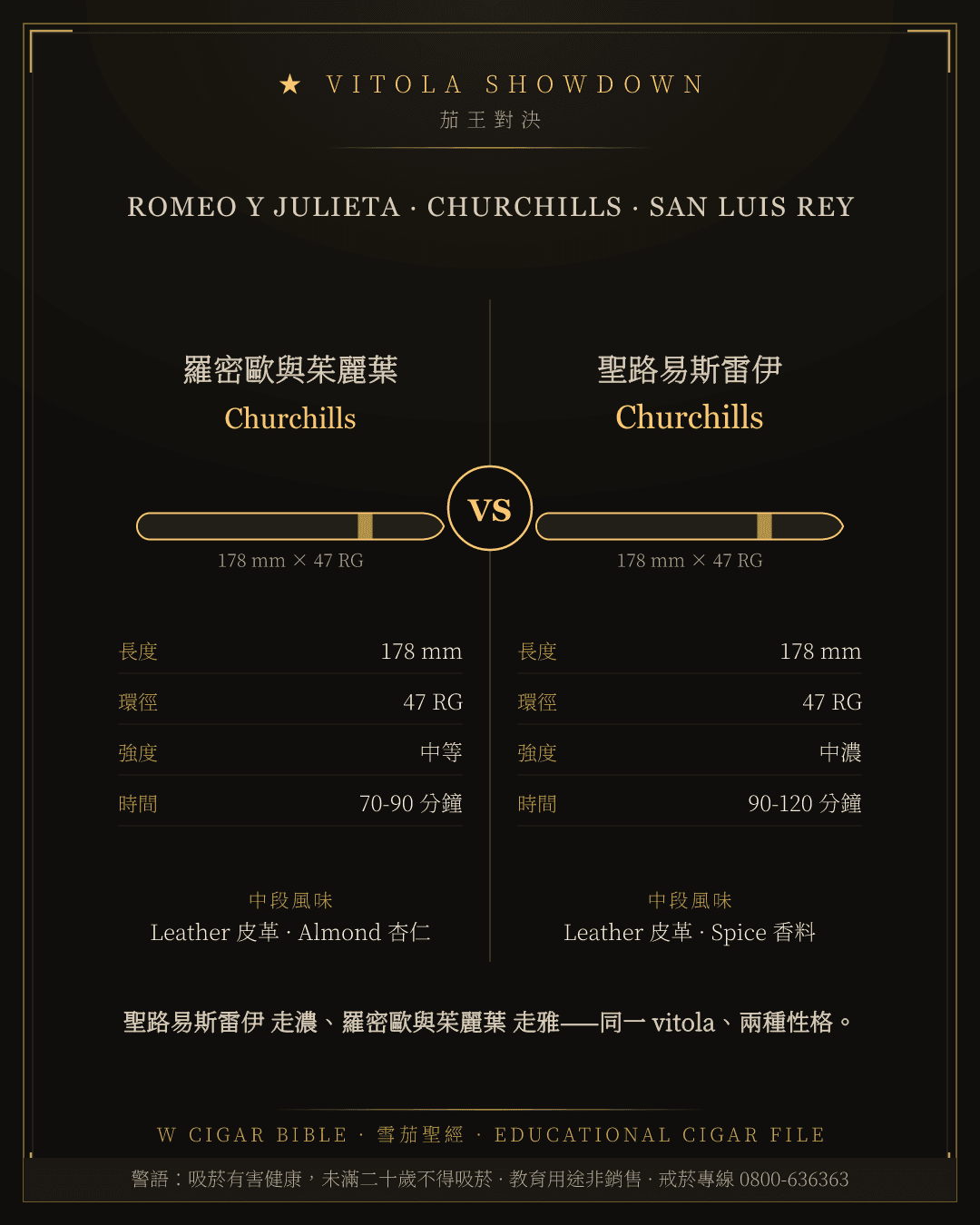 Romeo Y Julieta Churchills vs San Luis Rey Churchills
