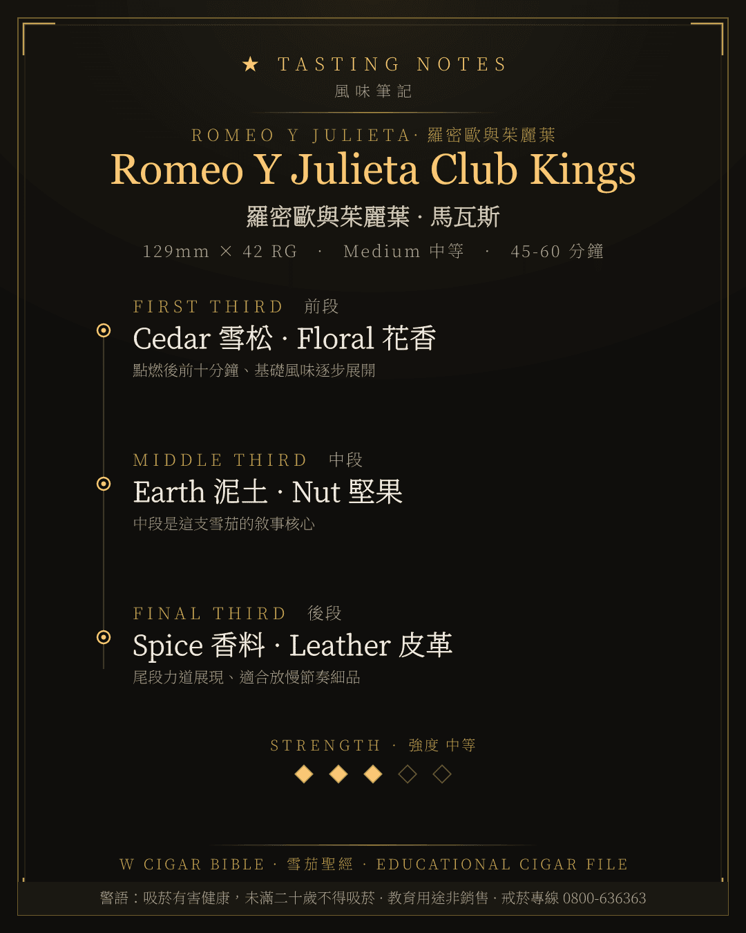Romeo Y Julieta Club Kings 風味筆記 · 羅密歐與茱麗葉