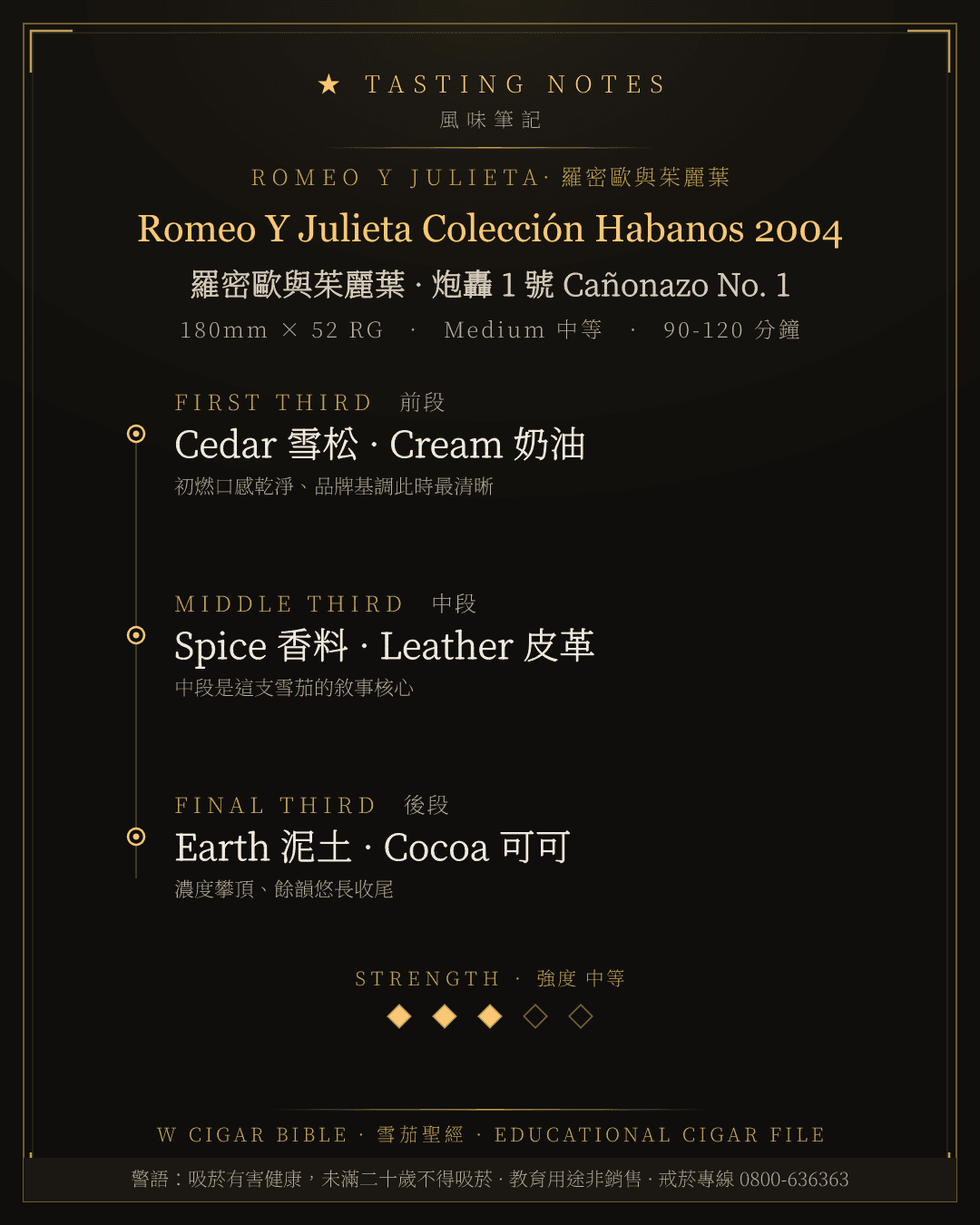 Romeo Y Julieta Colección Habanos 2004 風味筆記 · 羅密歐與茱麗葉