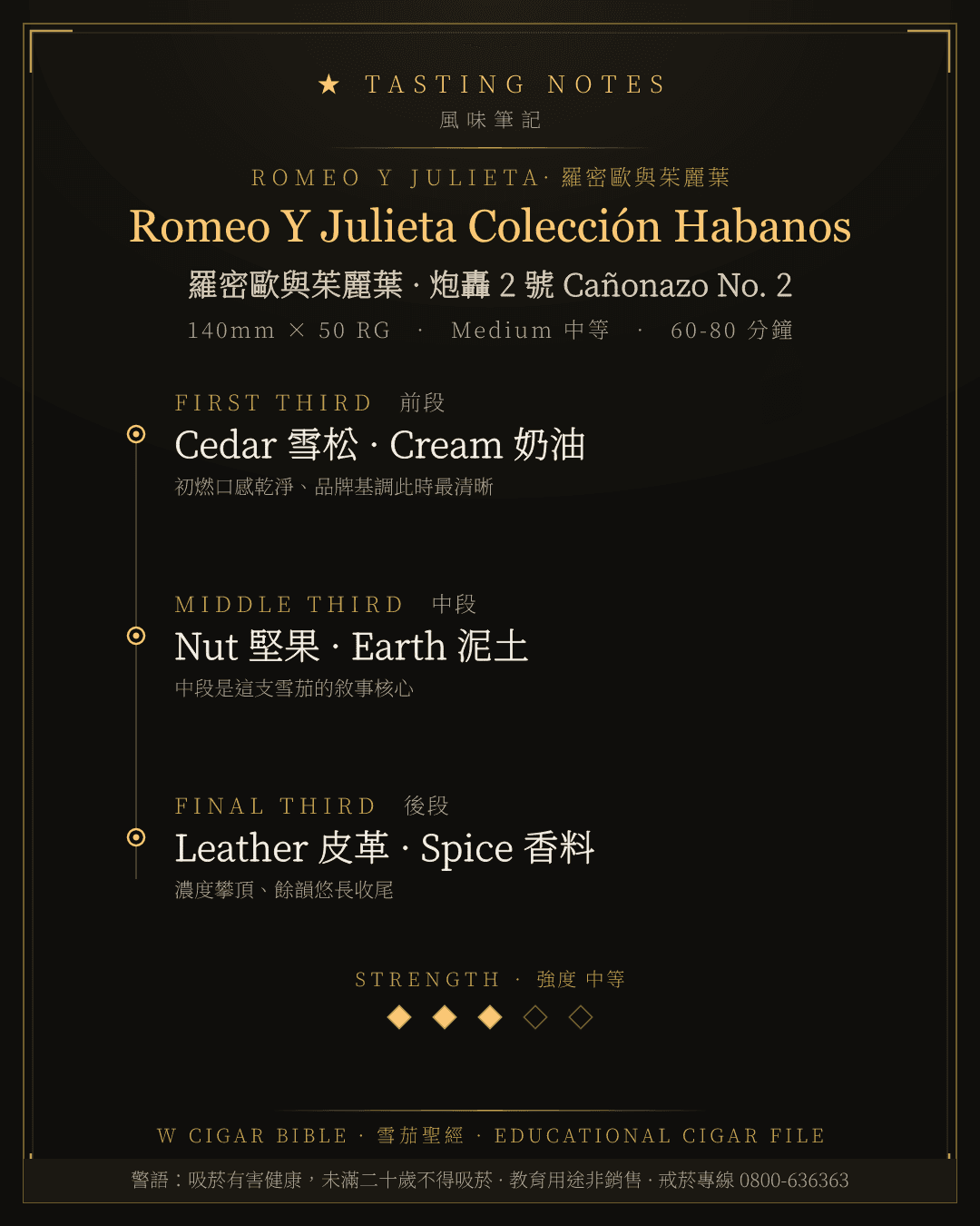 Romeo Y Julieta Colección Habanos 風味筆記 · 羅密歐與茱麗葉