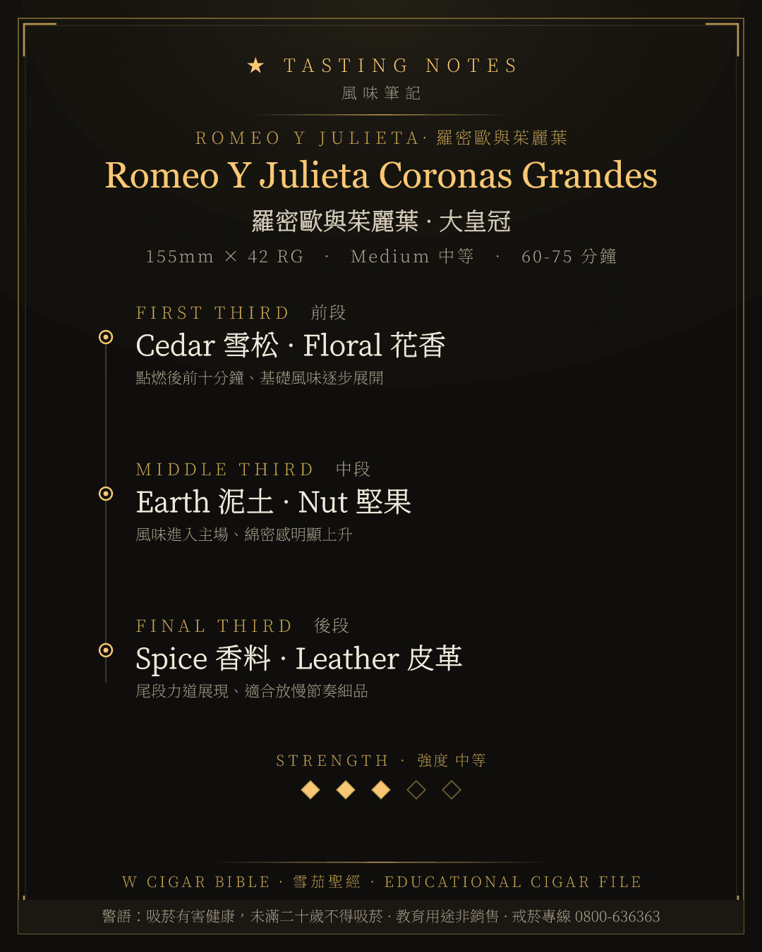Romeo Y Julieta Coronas Grandes 風味筆記 · 羅密歐與茱麗葉