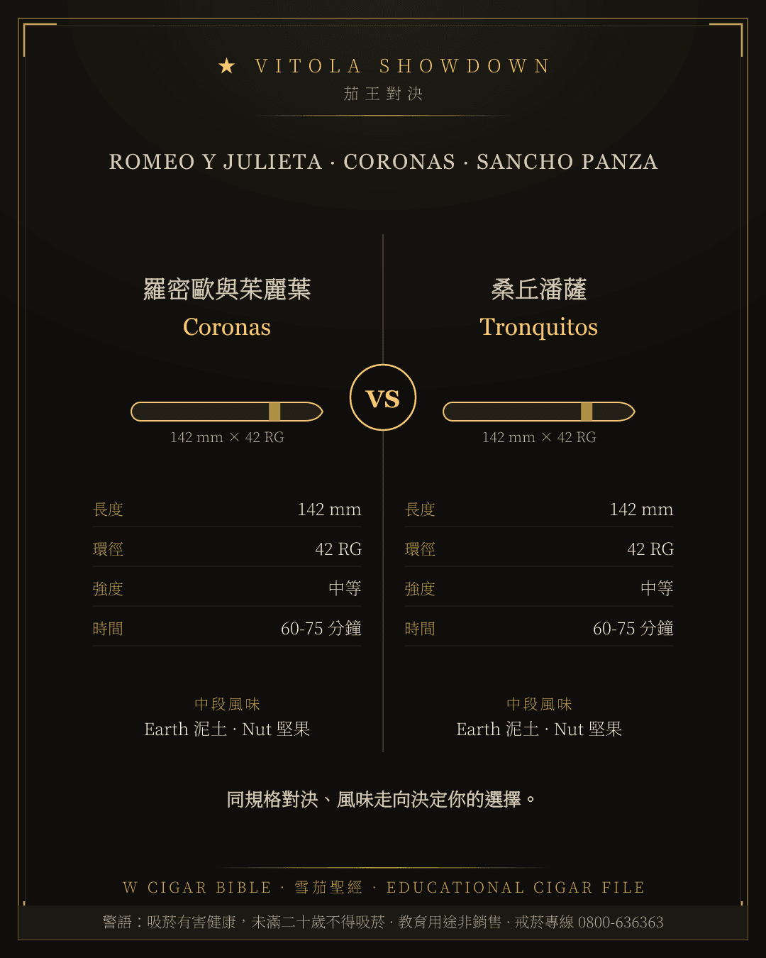 Romeo Y Julieta Coronas vs Sancho Panza Tronquitos
