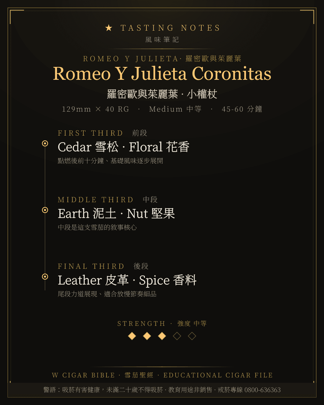 Romeo Y Julieta Coronitas 風味筆記 · 羅密歐與茱麗葉