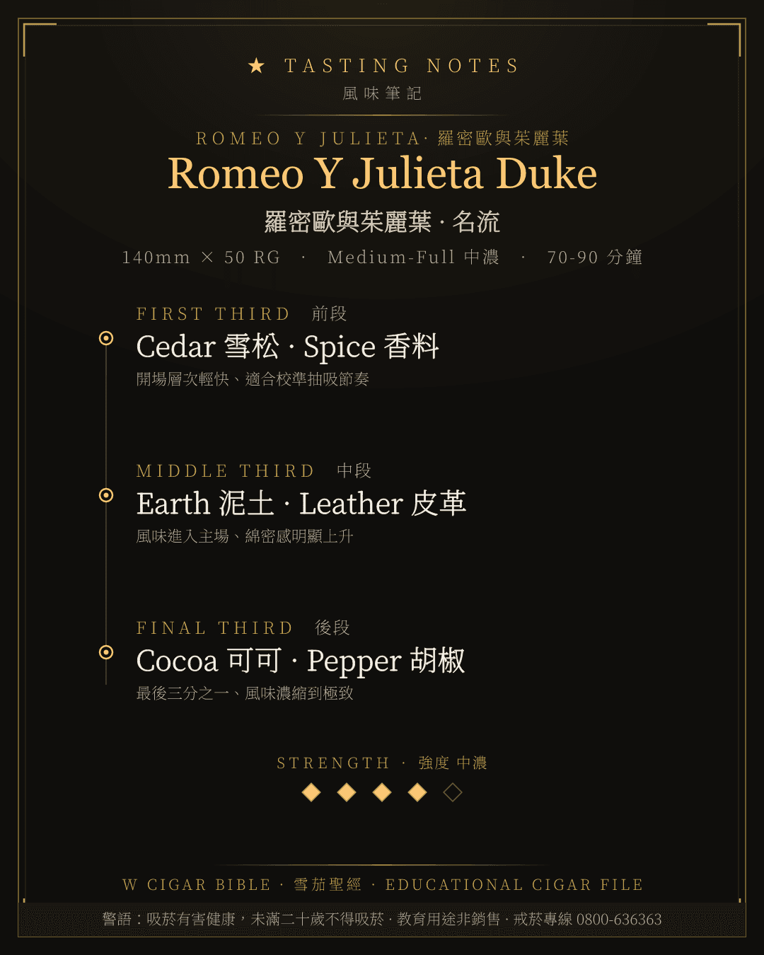 Romeo Y Julieta Duke 風味筆記 · 羅密歐與茱麗葉