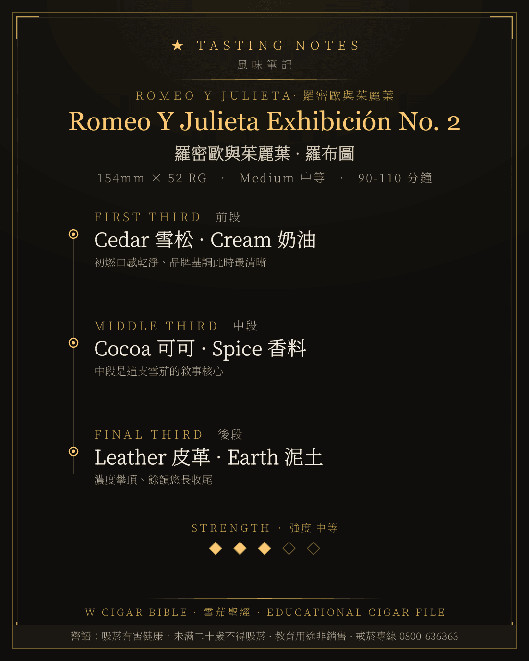 Romeo Y Julieta Exhibición No. 2 風味筆記 · 羅密歐與茱麗葉